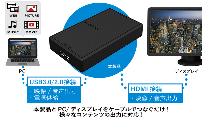 PC の映像を大画面モニターに!2K出力対応USBディスプレイアダプタ PC の映像を大画面モニターに!2K出力対応USBディスプレイアダプタ