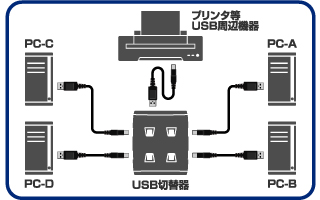 USB2.0準拠 USB2.0準拠