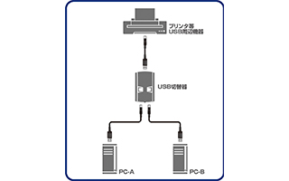 USB2.0対応 USB2.0対応