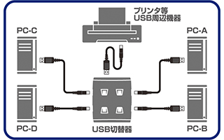 USB2.0対応 USB2.0対応