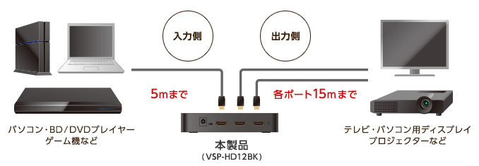 HDMI分配器 - VSP-HD12BK