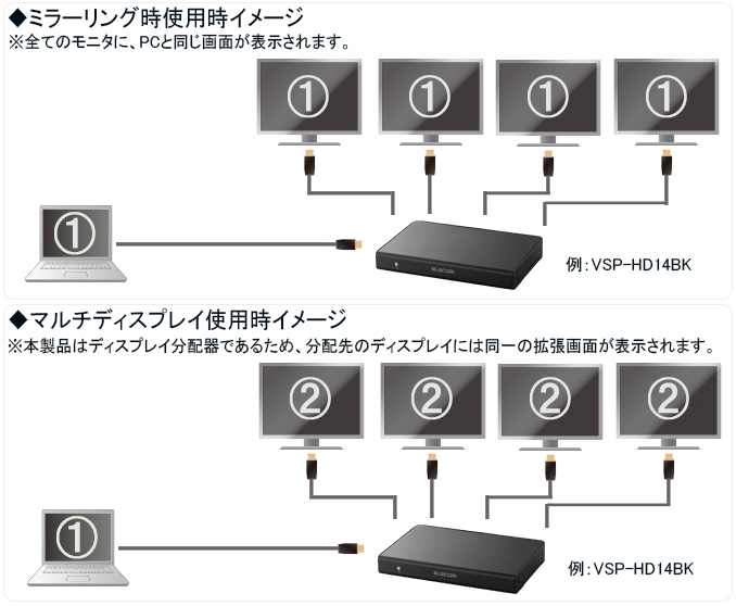 エレコム HDMI分配器 スプリッター  FullHD 4K VSP-HD12