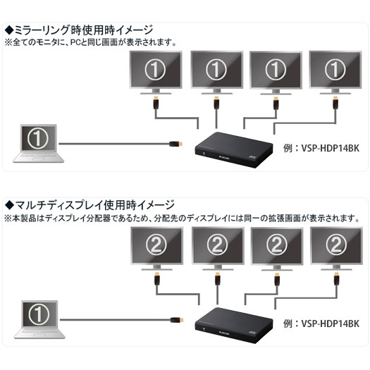 エレコム ELECOM VSP-HDP14BK （開封済み）