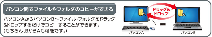 パソコン間でファイルやフォルダのコピーができる。パソコンAからパソコンBへファイル・フォルダをドラッグ＆ドロップするだけでコピーすることができます。（もちろん、BからAも可能です。）