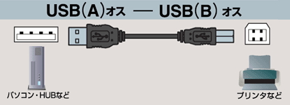 エコUSBケーブル(A-B・3m) - USB2-ECO30WH