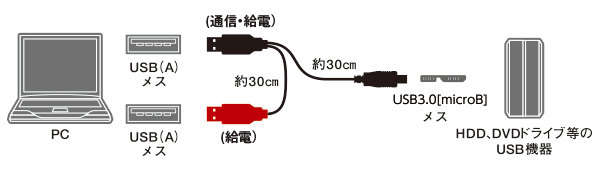 ダブルパワーUSB3.0ケーブル - USB3-AAMB5DPBK