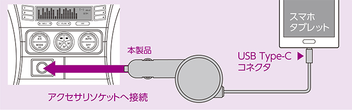 USB Type-C（USB-C）コネクタに対応