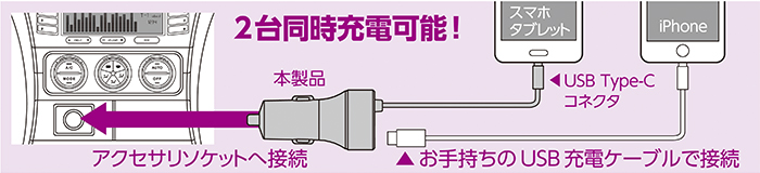 自動識別USBポートで快適充電
