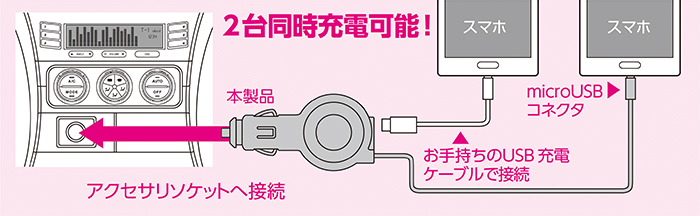 microUSB+自動識別USBポート microUSB+自動識別USBポート