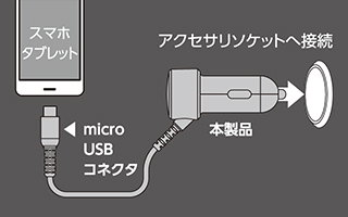micro USBコネクタ搭載の車載充電器 micro USBコネクタ搭載の車載充電器