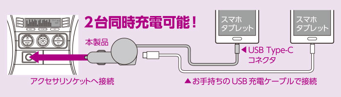 スマホ・タブレットを2台同時に車で充電 スマホ・タブレットを2台同時に車で充電