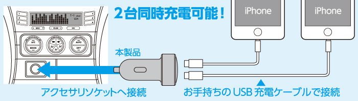 Apple製品に最適化されたUSBポート Apple製品に最適化されたUSBポート