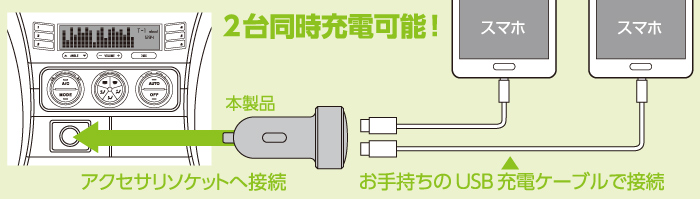 Android製品に最適化されたUSBポート Android製品に最適化されたUSBポート