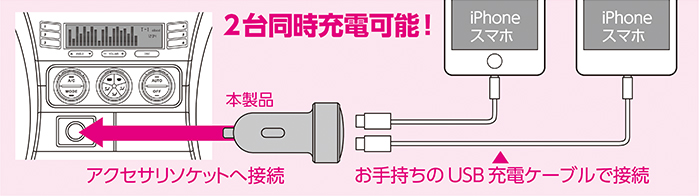自動識別USBポートで快適充電 自動識別USBポートで快適充電