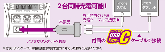 自動識別USBポートで快適充電 自動識別USBポートで快適充電