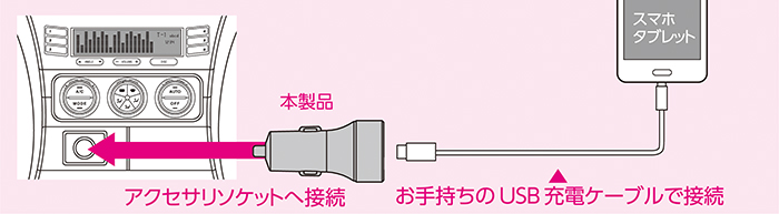 自動識別USBポートで快適充電
