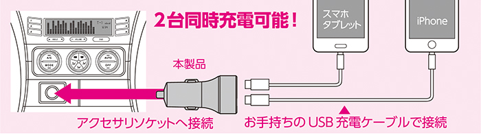 自動識別USBポートで快適充電 自動識別USBポートで快適充電