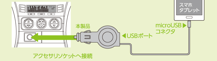 自動車のアクセサリソケットから充電 自動車のアクセサリソケットから充電