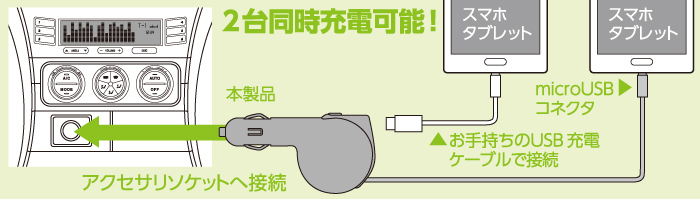 自動車のアクセサリソケットから充電 自動車のアクセサリソケットから充電