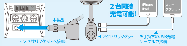 2つのUSBポートと1つのアクセサリソケットを搭載した車載ホルダー 2つのUSBポートと1つのアクセサリソケットを搭載した車載ホルダー