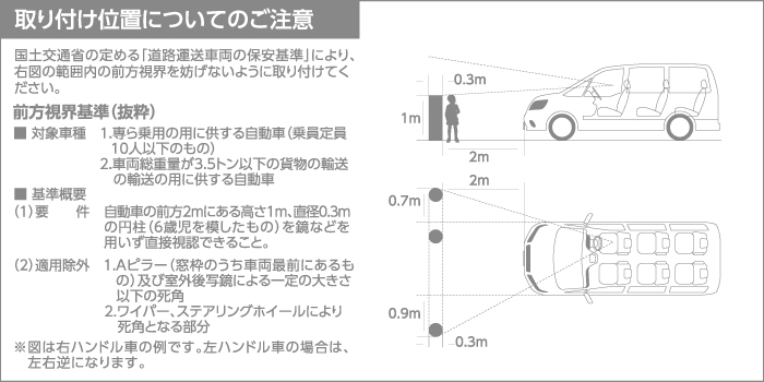 取付方法2