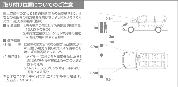 取付方法2 取付方法2