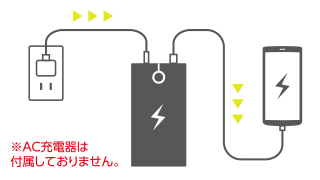 まとめて充電 まとめて充電