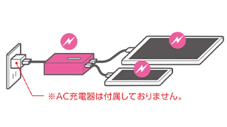 まとめてチャージに対応。チャージ時間を大幅に短縮できるモバイルバッテリー まとめてチャージに対応。チャージ時間を大幅に短縮できるモバイルバッテリー