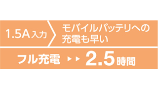 モバイルバッテリー本体を約2.5時間で充電 モバイルバッテリー本体を約2.5時間で充電
