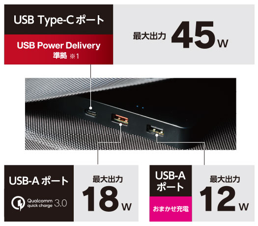 エレコム　美品　105Wモバイルソーラー充電器　MPA-S02BK