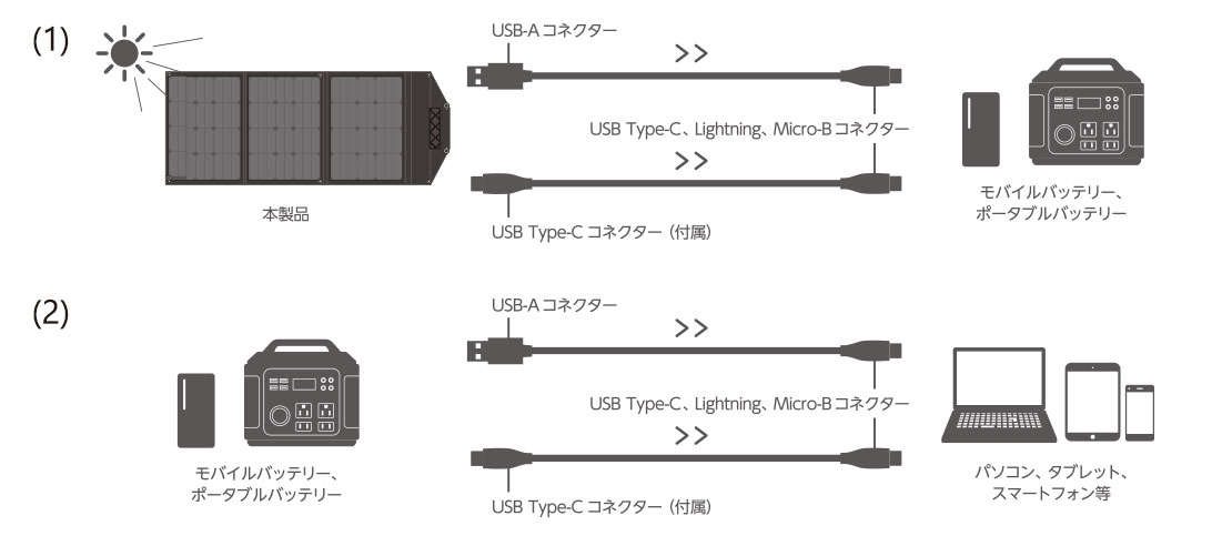 完売 美品 MPA-S02BK ソーラーパネル