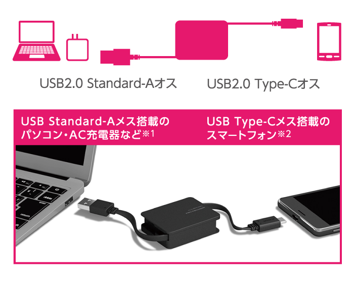 USB Type-C機器からスマホ・タブレットに充電・データ転送できるUSB2.0ケーブル USB Type-C機器からスマホ・タブレットに充電・データ転送できるUSB2.0ケーブル