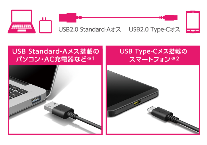 USB Type-C機器からスマホ・タブレットに充電・データ転送できるUSB2.0ケーブル USB Type-C機器からスマホ・タブレットに充電・データ転送できるUSB2.0ケーブル