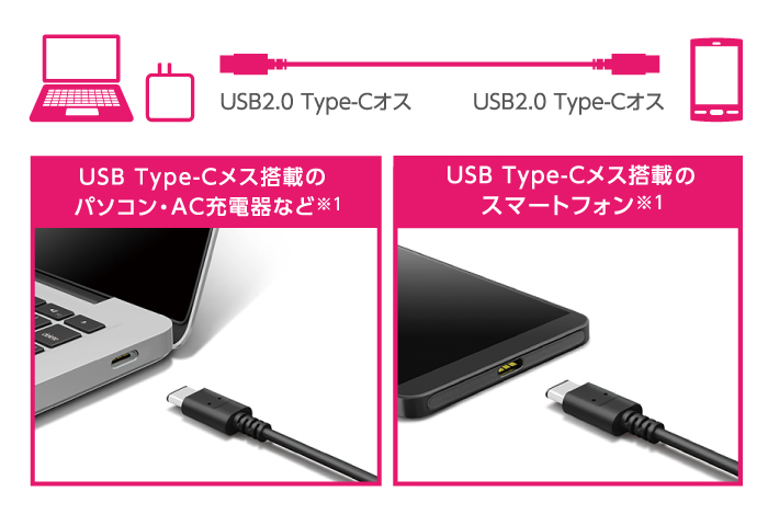 USB Type-C機器からスマホ・タブレットに充電・データ転送できるUSB2.0ケーブル USB Type-C機器からスマホ・タブレットに充電・データ転送できるUSB2.0ケーブル