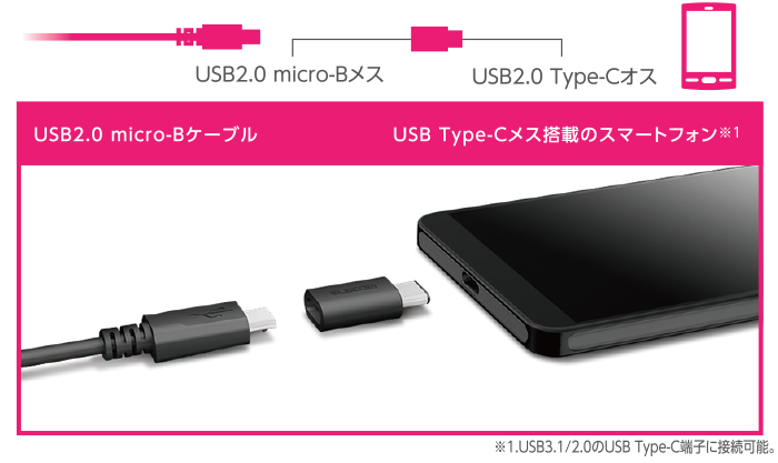 Usb2 0変換アダプタ Type C Micro B Mpa Mbfcmadbk