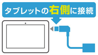 タブレットPCの右側に接続 タブレットPCの右側に接続