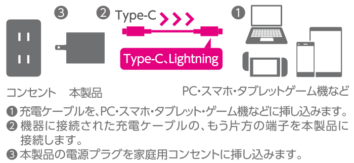 GaN 30W Power Delivery ACアダプター BK - ACDC-PD0630BK