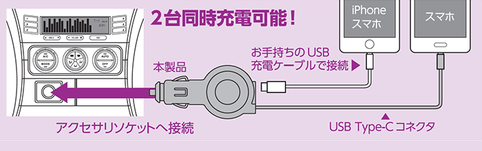 USB Type-Cコネクタに対応