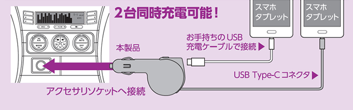 USB Type-Cコネクタに対応