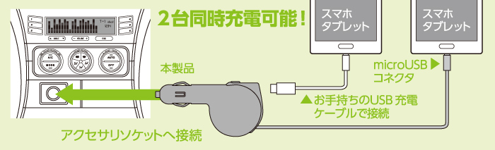 自動車のアクセサリソケットから充電 自動車のアクセサリソケットから充電