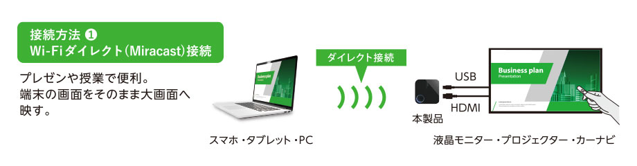 サイト エレコム ワイヤレスHDMI レシーバー Miracast Wi-Fiアクセスポイント ミラーリング [スマホの画面をテレビに映 AVケーブル 