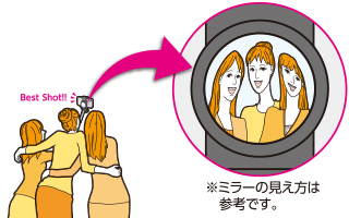 ミラーで撮影確認ができる ミラーで撮影確認ができる