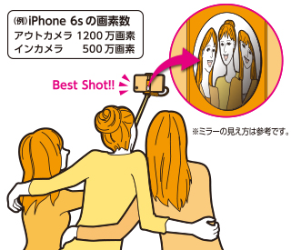 アウトカメラに対応