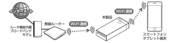 ブリッジ接続にも対応 ブリッジ接続にも対応