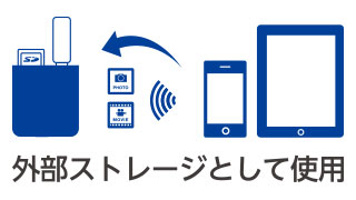 外部ストレージとして使用可能 外部ストレージとして使用可能