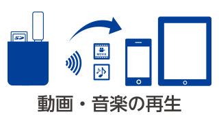 動画、音楽を再生 動画、音楽を再生