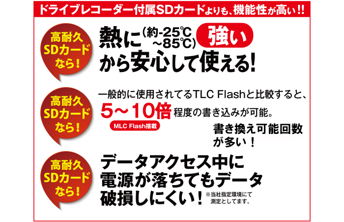ドライブレコーダー専用カードは付属のカードよりも機能性が高い! ドライブレコーダー専用カードは付属のカードよりも機能性が高い!