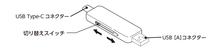 USB Type-CコネクタとUSB Aコネクタ搭載 USB Type-CコネクタとUSB Aコネクタ搭載