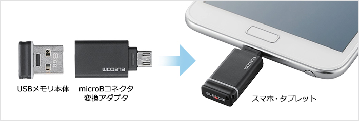 スマホ タブレット用usbメモリ Mf Sau232gbk