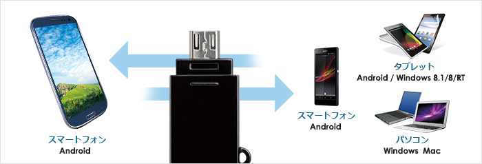 スマホ タブレット用usb3 0メモリ Mf Sau332gbk